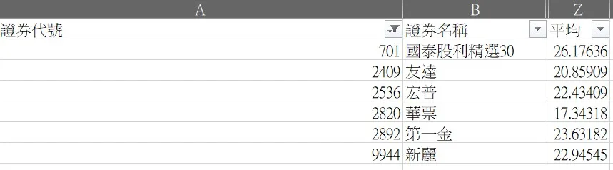 強勢股篩選結果