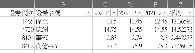 強勢股篩選結果