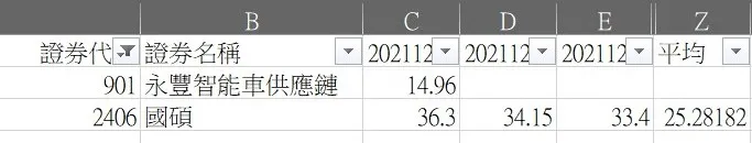 強勢股篩選結果