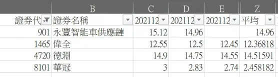 強勢股篩選結果