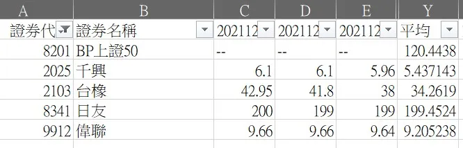 強勢股篩選結果