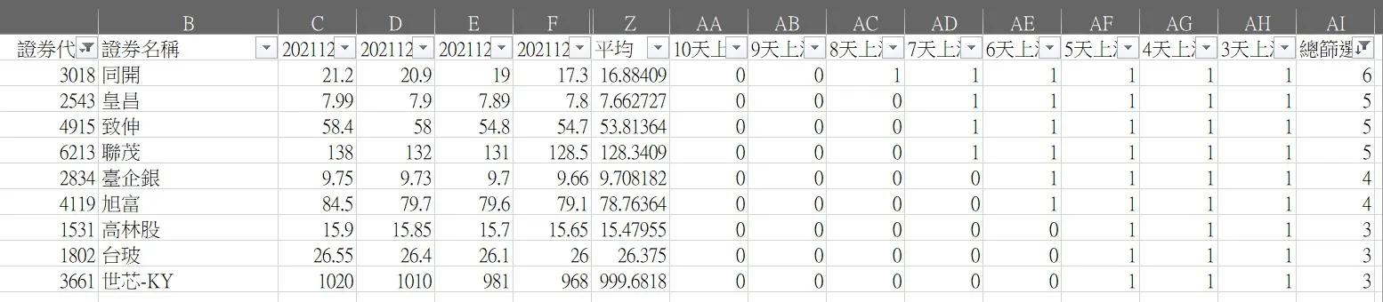 強勢股篩選結果